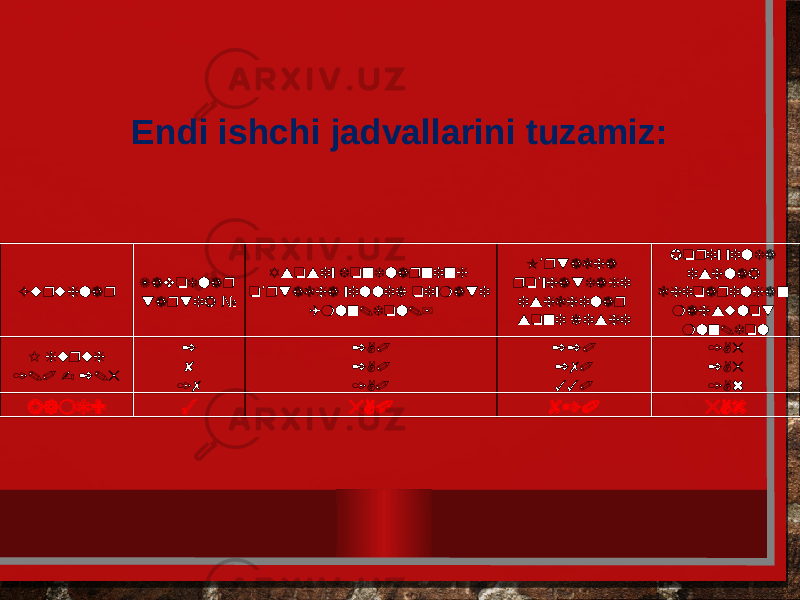 Endi ishchi jadvallarini tuzamiz: Guruhlar Zavodlar tartib № Asosiy fondlarning o rtacha yillik qiymati ’ (mln.dol.) O rtacha ’ ro yhatdagi ’ ishchilar soni kishi Joriy yilda ishlab chiqarilgan mahsulot mln.dol I guruh 1.0 - 2.5 2 8 17 2,0 2,0 1,0 220 270 330 1,5 2,5 1,6 Jami: 3 5,0 820 5,6 