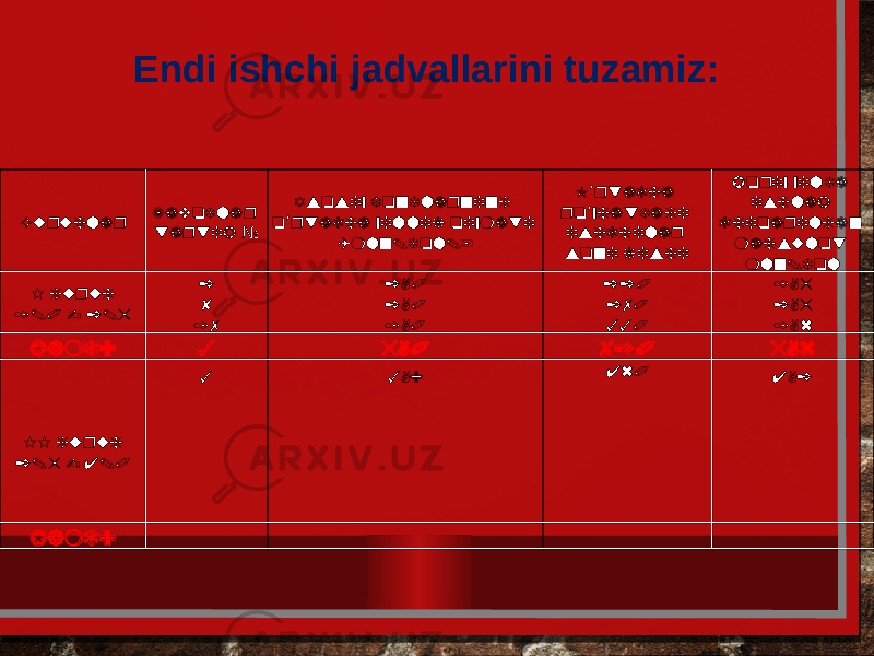 Endi ishchi jadvallarini tuzamiz: Guruhlar Zavodlar tartib № Asosiy fondlarning o rtacha yillik qiymati ’ (mln.dol.) O rtacha ’ ro yhatdagi ’ ishchilar soni kishi Joriy yilda ishlab chiqarilgan mahsulot mln.dol I guruh 1.0 - 2.5 2 8 17 2,0 2,0 1,0 220 270 330 1,5 2,5 1,6 Jami: 3 5,0 820 5,6 II guruh 2.5 - 4.0 3 3,9 460 4,2 Jami: 