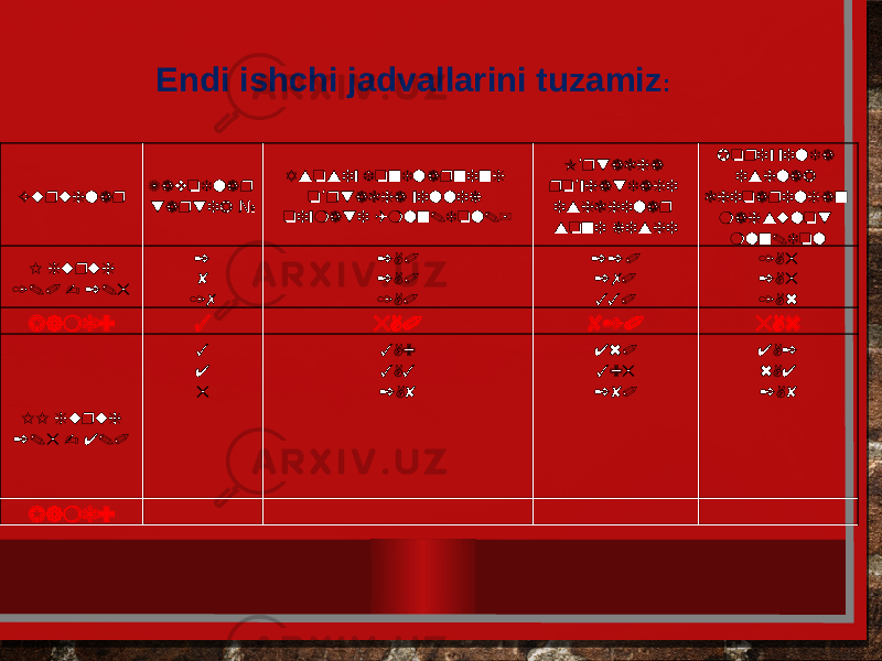 Endi ishchi jadvallarini tuzamiz : Guruhlar Zavodlar tartib № Asosiy fondlarning o rtacha yillik ’ qiymati (mln.dol.) O rtacha ’ ro yhatdagi ’ ishchilar soni kishi Joriy yilda ishlab chiqarilgan mahsulot mln.dol I guruh 1.0 - 2.5 2 8 17 2,0 2,0 1,0 220 270 330 1,5 2,5 1,6 Jami: 3 5,0 820 5,6 II guruh 2.5 - 4.0 3 4 5 3,9 3,3 2,8 460 395 280 4,2 6,4 2,8 Jami: 