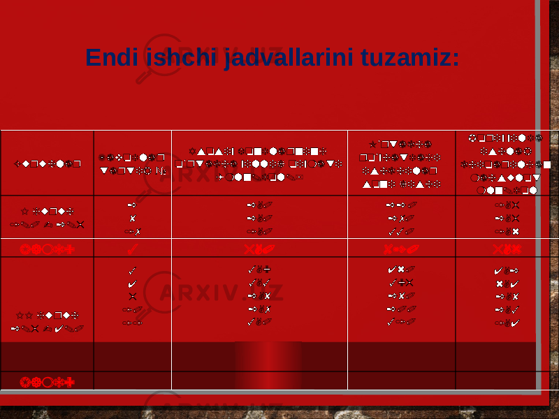 Endi ishchi jadvallarini tuzamiz: Guruhlar Zavodlar tartib № Asosiy fondlarning o rtacha yillik qiymati ’ (mln.dol.) O rtacha ’ ro yhatdagi ’ ishchilar soni kishi Joriy yilda ishlab chiqarilgan mahsulot mln.dol I guruh 1.0 - 2.5 2 8 17 2,0 2,0 1,0 220 270 330 1,5 2,5 1,6 Jami: 3 5,0 820 5,6 II guruh 2.5 - 4.0 3 4 5 10 11 3,9 3,3 2,8 2,7 3,0 460 395 280 200 310 4,2 6,4 2,8 2,3 1,4 Jami: 