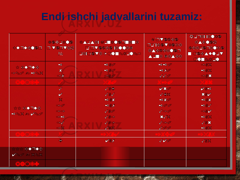 Endi ishchi jadvallarini tuzamiz: Guruhlar Zavodla r tartib № Asosiy fondlarning o rtacha yillik ’ qiymati (mln.dol.) O rtacha ’ ro yhatdagi ’ ishchilar soni kishi Joriy yilda ishlab chiqarilga n mahsulot mln.dol I guruh 1.0 - 2.5 2 8 17 2,0 2,0 1,0 220 270 330 1,5 2,5 1,6 Jami: 3 5,0 820 5,6 II guruh 2.5 - 4.0 3 4 5 10 11 12 13 15 3,9 3,3 2,8 2,7 3,0 3,1 3,1 3,5 460 395 280 200 310 635 310 300 4,2 6,4 2,8 2,3 1,4 2,5 3,6 2,5 Jami: 8 25,4 2890 25,7 III guruh 4.0 - 5.5 9 4,7 340 3,5 Jami: 