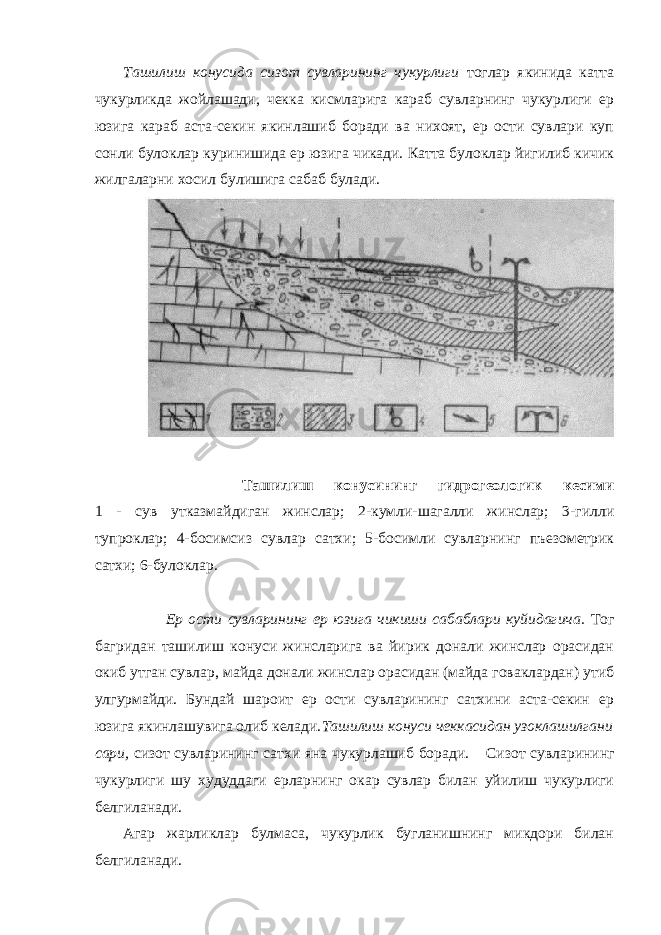         Ташилиш конусида сизот сувларининг чукурлиги тоглар якинида катта чукурликда жойлашади, чекка кисмларига караб сувларнинг чукурлиги ер юзига караб аста-секин якинлашиб боради ва нихоят, ер ости сувлари куп сонли булоклар куринишида ер юзига чикади. Катта булоклар йигилиб кичик жилгаларни хосил булишига сабаб булади.                                                     Ташилиш конусининг гидрогеологик кесими 1 - сув утказмайдиган жинслар; 2-кумли-шагалли жинслар; 3-гилли тупроклар; 4-босимсиз сувлар сатхи; 5-босимли сувларнинг пъезометрик сатхи; 6-булоклар.           Ер ости сувларининг ер юзига чикиши сабаблари куйидагича. Тог багридан ташилиш конуси жинсларига ва йирик донали жинслар орасидан окиб утган сувлар, майда донали жинслар орасидан (майда говаклардан) утиб улгурмайди. Бундай шароит ер ости сувларининг сатхини аста-секин ер юзига якинлашувига олиб келади. Ташилиш конуси чеккасидан узоклашилгани сари, сизот сувларининг сатхи яна чукурлашиб боради.       Сизот сувларининг чукурлиги шу худуддаги ерларнинг окар сувлар билан уйилиш чукурлиги белгиланади.         Агар жарликлар булмаса, чукурлик бугланишнинг микдори билан белгиланади. 