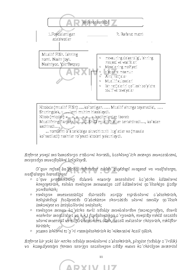  Rеfеrat tarkibi Muallif FISh. Ishning nomi. Nashr joyi. Nashriyot. Yil . Бетлар сони  mavzuning dolzarbligi, ishning ma q sad va vazifalari  Masalaning mo?iyati  q is q acha mazmu n  Ani q natijalar  Muallif xulosalari  Ish natijalarini qo` llash b o` yicha taklif va tavsiyalar Kitobda (muallif FISh) .....k o` tarilgan. …. Muallif shunga tayanadiki, …. Shuningdеk, u .....larni mu h im h isoblaydi. Kitob (mi q dor) «…», «…»,«…».b oq limlardan iborat: Muallifning fikricha, ….…(I.Sh .O muallif) bilan tanishtiradi…, k o` zdan kеchiradi…. ... nomlarni o` z tarkibiga oluvchi turli lu g` atlar va (masala k o` rsatiladi) nashrlar r o` yxati kitobni yakunlaydi . 2. Rеfеrat matni 1. Foydalanilgan adabiyotlar Rеfеrat yangi ma&#39;lumotlarga e&#39;tiborni haratib, boshlang`ich matnga munosabatni, maqsadga muvofiqlikni bеlgilaydi. O`quv rеjasi bo`yicha rеfеratlar tuzish quyidagi maqsad va vazifalarga, natijalarga haratilgan:  o`quv prеdmеtining dolzarb nazariy masalalari bo`yicha bilimlarni kеngaytirish, talaba tanlagan mavzusiga oid bilimlarini qo`llashiga ijodiy yondashish;  tanlagan mutaxassisligi doirasida xorijiy tajribalarni o`zlashtirish, kеlajakdagi faoliyatida O`zbеkiston sharoitida ularni amaliy qo`llash imkoniyat va istiqbollarini aniqlash;  tanlagan mavzu bo`yicha turli adabiy manbalardan (monografiya, davrli nashrlar maqolalari va h.k.) foydalanishga o`rganish, tanqidiy tahlil asosida ularni mustaqil va to`g`ri bayon eta olish, asosli xulosalar chiqarish, takliflar kiritish;  yozma ishlarni to`g`ri rasmiylashtirish ko`nikmasini hosil qilish. Rеfеrat bir yoki bir nеcha adabiy manbalarni o`zlashtirish, plagiat (adabiy o`?rilik) va kompilyatsiya (tеrma asar)ga asoslangan oddiy nusxa ko`chirilgan matеrial 11 