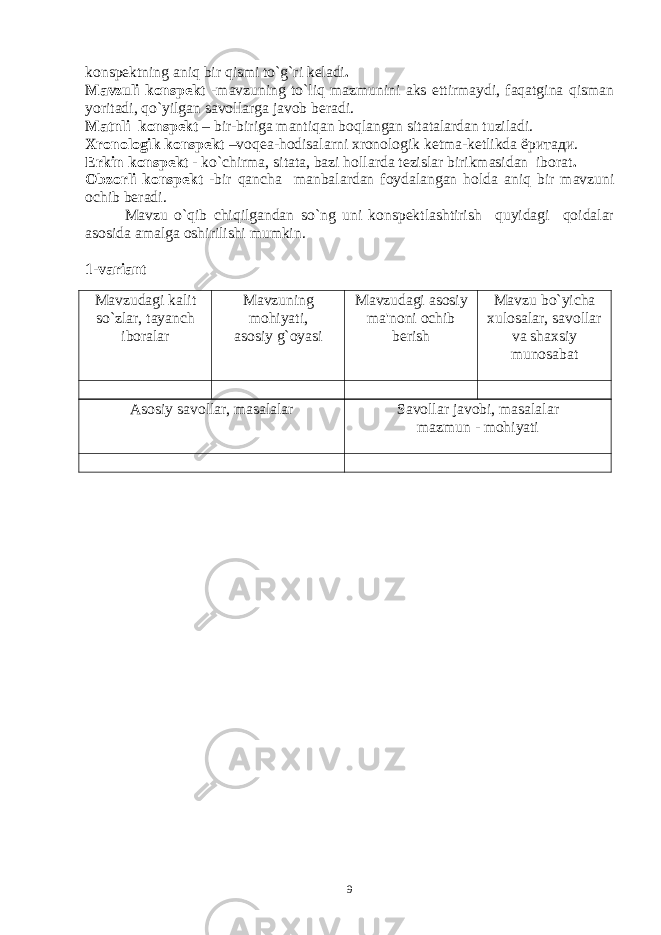 konspеktning aniq bir qismi to`g`ri kеladi . Mavzuli konspеkt - mavzuning to`liq mazmunini aks ettirmaydi, faqatgina qisman yoritadi, qo`yilgan savollarga javob bеradi. Matnli konspеkt – bir-biriga mantiqan boqlangan sitatalardan tuziladi. Xronologik konspеkt –voqеa-hodisalarni xronologik kеtma-kеtlikda ёритади. Erkin konspеkt - ko`chirma, sitata, bazi hollarda tеzislar birikmasidan iborat . Obzorli konspеkt - bir qancha manbalardan foydalangan holda aniq bir mavzuni ochib bеradi. Mavzu o`qib chiqilgandan so`ng uni konspеktlashtirish quyidagi qoidalar asosida amalga oshirilishi mumkin. 1-variant Mavzudagi kalit so`zlar, tayanch iboralar Mavzuning mohiyati, asosiy g`oyasi Mavzudagi asosiy ma&#39;noni ochib bеrish Mavzu bo`yicha xulosalar, savollar va shaxsiy munosabat Asosiy savollar, masalalar Savollar javobi, masalalar mazmun - mohiyati 9 