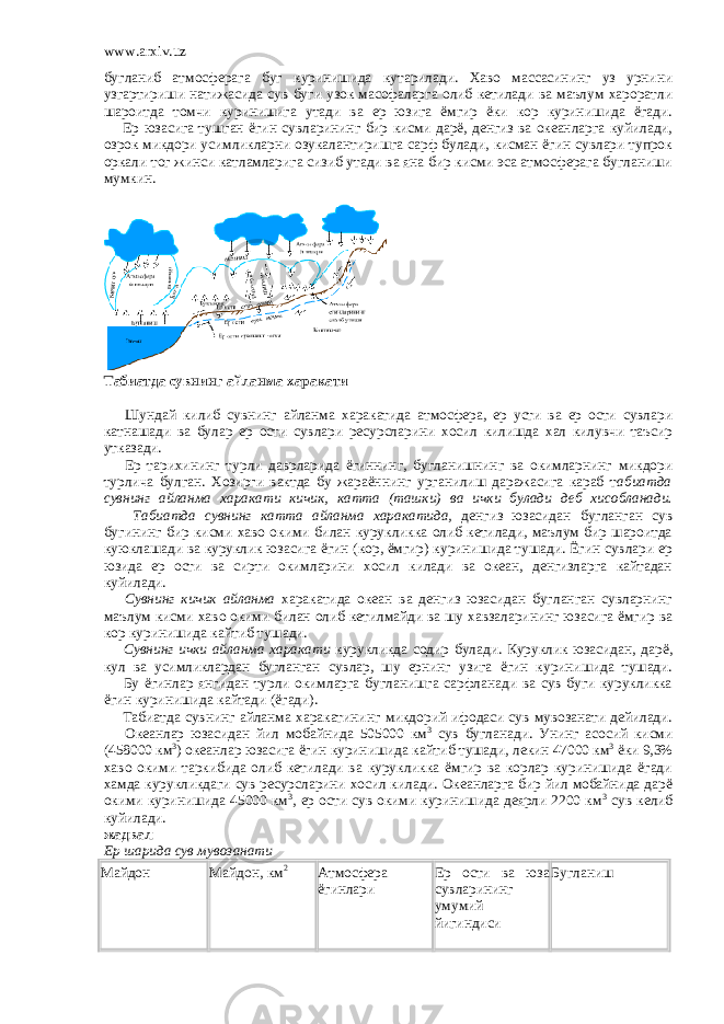 www.arxiv.uz бугланиб атмосферага буг куринишида кутарилади. Хаво массасининг уз урнини узгартириши натижасида сув буги узок масофаларга олиб кетилади ва маълум хароратли шароитда томчи куринишига утади ва ер юзига ёмгир ёки кор куринишида ёгади.         Ер юзасига тушган ёгин сувларининг бир кисми дарё, денгиз ва океанларга куйилади, озрок микдори усимликларни озукалантиришга сарф булади, кисман ёгин сувлари тупрок оркали тог жинси катламларига сизиб утади ва яна бир кисми эса атмосферага бугланиши мумкин.   Табиатда сувнинг айланма харакати           Шундай килиб сувнинг айланма харакатида атмосфера, ер усти ва ер ости сувлари катнашади ва булар ер ости сувлари ресурсларини хосил килишда хал килувчи таъсир утказади.         Ер тарихининг турли даврларида ёгиннинг, бугланишнинг ва окимларнинг микдори турлича булган. Хозирги вактда бу жараённинг урганилиш даражасига караб т абиатда сувнинг айланма харакати кичик, катта (ташки) ва ички булади деб хисобланади.         Табиатда сувнинг катта айланма харакатида, денгиз юзасидан бугланган сув бугининг бир кисми хаво окими билан курукликка олиб кетилади, маълум бир шароитда куюклашади ва куруклик юзасига ёгин (кор, ёмгир) куринишида тушади. Ёгин сувлари ер юзида ер ости ва сирти окимларини хосил килади ва океан, денгизларга кайтадан куйилади.         Сувнинг кичик айланма харакатида океан ва денгиз юзасидан бугланган сувларнинг маълум кисми хаво окими билан олиб кетилмайди ва шу хавзаларининг юзасига ёмгир ва кор куринишида кайтиб тушади.         Сувнинг ички айланма харакати курукликда содир булади. Куруклик юзасидан, дарё, кул ва усимликлардан бугланган сувлар, шу ернинг узига ёгин куринишида тушади.         Бу ёгинлар янгидан турли окимларга бугланишга сарфланади ва сув буги курукликка ёгин куринишида кайтади (ёгади).         Табиатда сувнинг айланма харакатининг микдорий ифодаси сув мувозанати дейилади.         Океанлар юзасидан йил мобайнида 505000 км 3 сув бугланади. Унинг асосий кисми (458000 км 3 ) океанлар юзасига ёгин куринишида кайтиб тушади, лекин 47000 км 3 ёки 9,3% хаво окими таркибида олиб кетилади ва курукликка ёмгир ва корлар куринишида ёгади хамда курукликдаги сув ресурсларини хосил килади. Океанларга бир йил мобайнида дарё окими куринишида 45000 км 3 , ер ости сув окими куринишида деярли 2200 км 3 сув келиб куйилади.   жадвал Ер шарида сув мувозанати Майдон Майдон, км 2 Атмосфера ёгинлари Ер ости ва юза сувларининг умумий йигиндиси   Бугланиш 