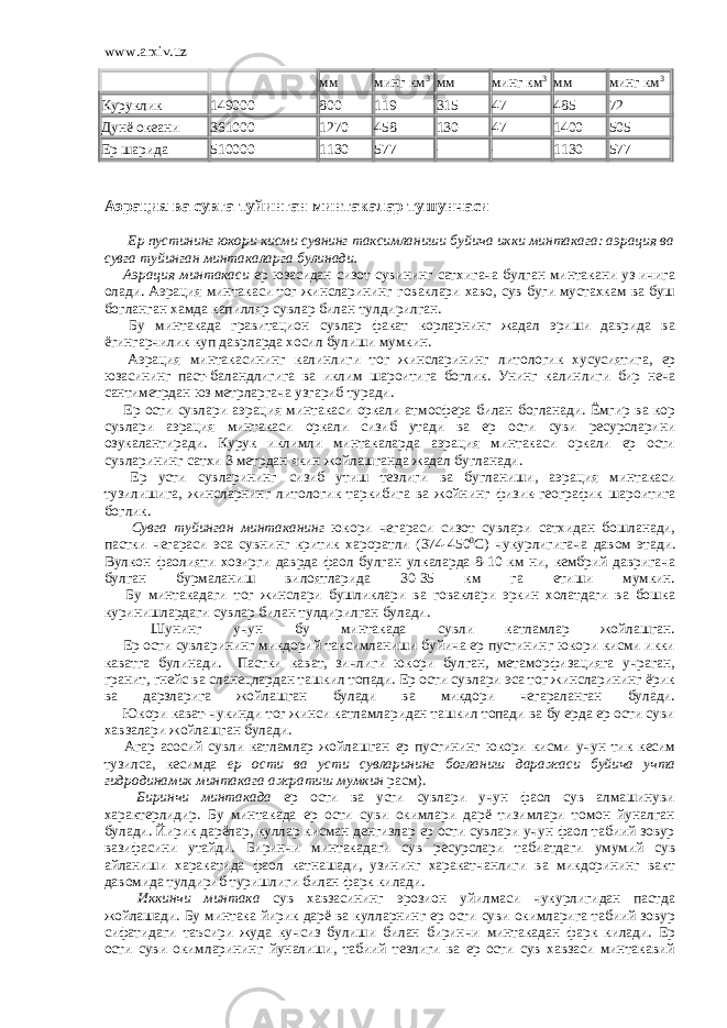 www.arxiv.uz мм минг км 3 мм минг км 3 мм минг км 3 Куруклик 149000 800 119 315 47 485 72 Дунё океани 361000 1270 458 130 47 1400 505 Ер шарида 510000 1130 577 - - 1130 577 Аэрация ва сувга туйинган минтакалар тушунчаси         Ер пустининг юкори кисми сувнинг таксимланиши буйича икки минтакага: аэрация ва сувга туйинган минтакаларга булинади.         Аэрация минтакаси ер юзасидан сизот сувининг сатхигача булган минтакани уз ичига олади. Аэрация минтакаси тог жинсларининг говаклари хаво, сув буги мустахкам ва буш богланган хамда капилляр сувлар билан тулдирилган.         Бу минтакада гравитацион сувлар факат корларнинг жадал эриши даврида ва ёгингарчилик куп даврларда хосил булиши мумкин.         Аэрация минтакасининг калинлиги тог жинсларининг литологик хусусиятига , ер юзасининг паст - баландлигига ва иклим шароитига боглик . Унинг калинлиги бир неча сантиметрдан юз метрларгача узгариб туради.         Ер ости сувлари аэрация минтакаси оркали атмосфера билан богланади. Ёмгир ва кор сувлари аэрация минтакаси оркали сизиб утади ва ер ости суви ресурсларини озукалантиради. Курук иклимли минтакаларда аэрация минтакаси оркали ер ости сувларининг сатхи 3 метрдан якин жойлашганда жадал бугланади.         Ер усти сувларининг сизиб утиш тезлиги ва бугланиши , аэрация минтакаси тузилишига , жинсларнинг литологик таркибига ва жойнинг физик - географик шароитига боглик .         Сувга туйинган минтаканинг юкори чегараси сизот сувлари сатхидан бошланади, пастки чегараси эса сувнинг критик хароратли (374-450 0 С) чукурлигигача давом этади. Вулкон фаолияти хозирги даврда фаол булган улкаларда 8-10 км ни, кембрий давригача булган бурмаланиш вилоятларида 30-35 км га етиши мумкин.         Бу минтакадаги тог жинслари бушликлари ва говаклари эркин холатдаги ва бошка куринишлардаги сувлар билан тулдирилган булади.         Шунинг учун бу минтакада сувли катламлар жойлашган.         Ер ости сувларининг микдорий таксимланиши буйича ер пустининг юкори кисми икки каватга булинади.     Пастки кават, зичлиги юкори булган, метаморфизацияга учраган, гранит, гнейс ва сланецлардан ташкил топади. Ер ости сувлари эса тог жинсларининг ёрик ва дарзларига жойлашган булади ва микдори чегараланган булади.         Юкори кават-чукинди тог жинси катламларидан ташкил топади ва бу ерда ер ости суви хавзалари жойлашган булади.         Агар асосий сувли катламлар жойлашган ер пустининг юкори кисми учун тик кесим тузилса , кесимда ер ости ва усти сувларининг богланиш даражаси буйича учта гидродинамик минтакага ажратиш мумкин расм ).         Биринчи минтакада ер ости ва усти сувлари учун фаол сув алмашинуви характерлидир. Бу минтакада ер ости суви окимлари дарё тизимлари томон йуналган булади. Йирик дарёлар, куллар кисман денгизлар ер ости сувлари учун фаол табиий зовур вазифасини утайди. Биринчи минтакадаги сув ресурслари табиатдаги умумий сув айланиши харакатида фаол катнашади, узининг харакатчанлиги ва микдорининг вакт давомида тулдириб туришлиги билан фарк килади.         Иккинчи минтака сув хавзасининг эрозион уйилмаси чукурлигидан пастда жойлашади. Бу минтака йирик дарё ва кулларнинг ер ости суви окимларига табиий зовур сифатидаги таъсири жуда кучсиз булиши билан биринчи минтакадан фарк килади. Ер ости суви окимларининг йуналиши, табиий тезлиги ва ер ости сув хавзаси минтакавий 