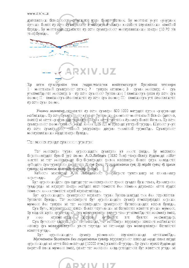 www.arxiv.uz дреналаниш базисининг жойлашган урни билан боглик. Бу минтака учун чукурлик ортиши билан ер ости сувларининг атмосфера ёгинлари хисобига озукаланиши камайиб боради. Бу минтакада таркалган ер ости сувларининг минераллашиши юкори (10-20 г/л гача) булади.   Ер ости сувларини тик гидрогеологик минтакаларга булиниш тасвири 1 - минтакавий сувларнинг сатхи; 2 - тупрок катлами; 3 - сувли жинслар; 4 - сув утказмайдиган жинслар; 5 - ер ости сувининг йуналиши; I-алмашинув фаол ер ости сув окими; II - алмашинув сёкинлашган ер ости сув окими; III - алмашинув ута секинлашган ер ости суви окими.             Учинчи минтака таркалган ер ости сувлари 800-1000 метрдан ортик чукурликда жойлашади. Ер ости сувларининг харакат йуналиши окимнинг минтакавий базиси (денгиз, океан) ва катта чукурликда таркалган йирик катта тектоник ёриклар билан боглик. Ер ости сувларининг окими тезлиги жуда кичик 0,05-0,1 м орасида узгариб туради. Шунинг учун ер ости сувларининг табиий ресурслари деярли тикланиб турмайди. Сувларнинг минераллашиши жуда юкори булади. Тог жинсларида сувнинг турлари         Тог жинслари турли куринишдаги сувларни уз ичига олади. Бу масалани биринчилардан булиб рус олими А.Ф.Лебедев (1930 йил) тажрибалар ёрдамида исбот килган ва тог жинсларида бир-бирларидан физик хоссалари билан фарк киладиган куйидаги сув турларини ажратган: 1) сув буги; 2) гигроскопик сув; 3) парда суви; 4) эркин сувлар; 5) каттик холатдаги сувлар (расм).         Кейинги вактларда А.Ф. Лебедевнинг фикрларига тузатишлар ва аникликлар киритилди.         Буг куринишидаги сув одатда тог жинсларининг эркин сувдан буш говак, ёрикларини тулдиради ва харорат юкори жойдан паст томонга ёки намлик даражаси катта ердан намлиги кичик томонга караб харакатланади.         Буг куринишидаги сувларнинг харакати турли йуналишларда тик ёки горизонтал- йуналган булади. Тог жинсларига буг куринишидаги сувлар атмосферадан кириши мумкин ёки тупрок ва тог жинсларидаги сувларнинг бугланишидан хосил булади.         Сув буги, зарраларнинг юзаси билан тортилиши ва богланган холатга утиши мумкин. Бу ходиса шуни курсатадики, сув молекулалари электр токи утказмайдиган жисмлар эмас, у икки карама-карши ишорали кутбларга эга булган жисмлардир.         Сув бугининг адсорбцияси натижасида, тог жинслари зарралари юзасига жойлашган ионлар сув молекулаларини узига тортади ва натижада сув молекулалари богланган холатга утади.         Буг куринишидаги сувлар усимликни озукаланишида катнашмайди.         Мустахкам богланган ёки гигроскопик сувлар зарраларнинг юзасида жуда юпка парда куринишида ва катта босим остида (10000-атм.) ушланиб туради. Бу сувни пресс ёрдамида ажратиб олиш мумкин эмас, факат тог жинсини киздиргандагина буг холатига утади ва 