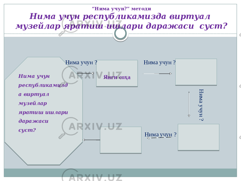 “ Нима учун?” методи Нима учун республикамизда виртуал музейлар яратиш ишлари даражаси суст? Нима учун республикамизд а виртуал музейлар яратиш ишлари даражаси суст? Янги соҳа Нима учун ? Нима учун ?Н им а учун ? Нима учун ? 23 0313 060A 0B 1B 07 0C 3C0A 