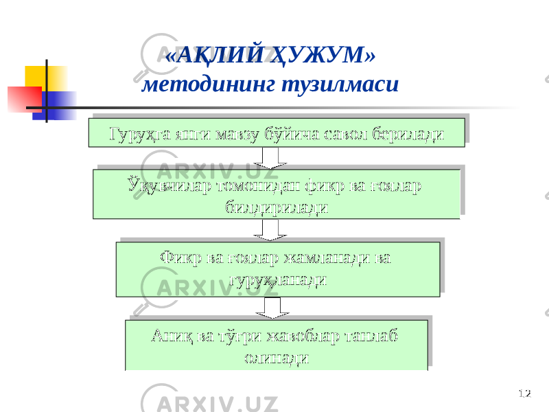 12«АҚЛИЙ ҲУЖУМ» методининг тузилмаси Гуруҳга янги мавзу бўйича савол берилади Ўқувчилар томонидан фикр ва ғоялар билдирилади Фикр ва ғоялар жамланади ва гуруҳланади Аниқ ва тўғри жавоблар танлаб олинади23 2513 1D0F 27 21 28 08 