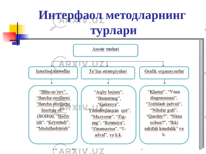 Интерфаол методларнинг турлари Турсунова Шоира 13 