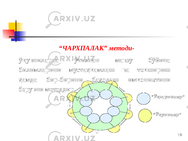 18 “ ЧАРХПАЛАК” методи- ўқувчиларда ўтилган мавзу бўйича билимларини мустаҳкамлаш ва текшириш ҳамда бир-бирини баҳолаш имкониятини берувчи методдир. “ Ўқитувчилар” “ Ўқувчилар” 