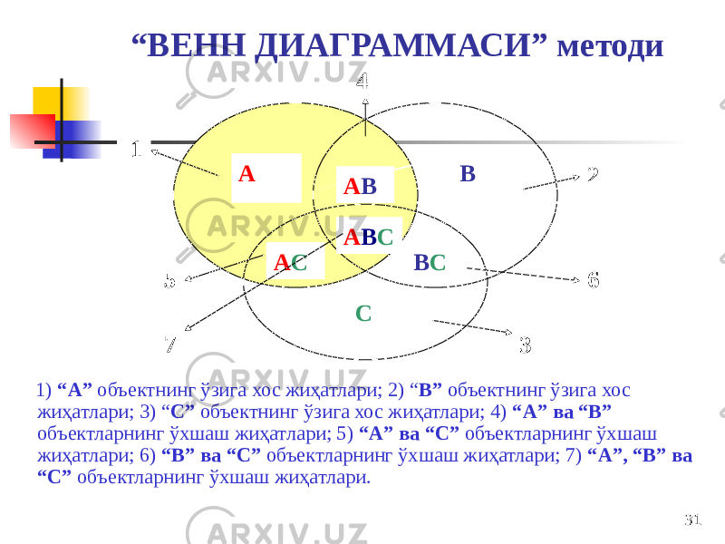 31“ ВЕНН ДИАГРАММАСИ” методи 1) “А” объектнинг ўзига хос жиҳатлари; 2) “ B” объектнинг ўзига хос жиҳатлари; 3) “ C” объектнинг ўзига хос жиҳатлари; 4) “A” ва “B” объектларнинг ўхшаш жиҳатлари; 5) “A” ва “С” объектларнинг ўхшаш жиҳатлари; 6) “B” ва “С” объектларнинг ўхшаш жиҳатлари; 7) “A”, “B” ва “С” объектларнинг ўхшаш жиҳатлари. А В СА В А С В СА В С 4 1 2 5 7 3 6 