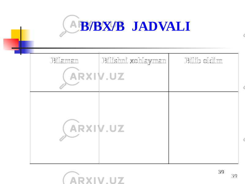 393939B/BX/B JADVALI Bilaman Bilishni xohlayman Bilib oldim 