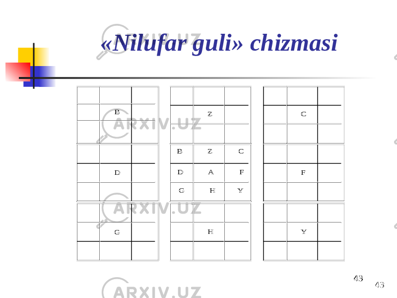 434343«Nilufar guli» chizmasiB Z C D B Z C D A F G H Y F G H Y 