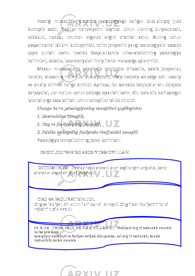 Hozirgi mustaqillik sharoitida psixologiyaga bo’lgan talab-ehtiyoj juda kuchayib ketdi. Yoshlar ma&#39;naviyatini boyitish uchun ularning dunyoqarashi, tafakkuri, irodasi, umuman olganda ongini o’stirish zarur. Buning uchun eksperimental ishlarni kuchaytirishi, ta&#39;lim jarayonini yangi texnologiyalar asosida qayta qurishi lozim. hozirda Respublikamiz universitetlarining psixologiya bo’limlari, kafedra, laboratoriyalari ilmiy fikrlar markaziga aylantirildi. Mazkur muassasalarda psixologik tadqiqotlar o’tkazilib, psixik jarayonlar, holatlar, shaxsning individual xususiyatlari, hissiy-irodaviy sohasiga doir nazariy va amaliy bilimlar ho’lga kiritildi. Ayniqsa, fan sohasida tadqiqotlar shu darajada ko’paydiki, ular ma&#39;lum qonun qoidaga tayanishi lozim. Shu bois olib borilayotgan izlanishlarga asos bo’lishi uchun tamoyillar ishlab chiqildi. Shunga ko’ra psixologiyaning tamoyillari quyidagicha: 1. Determinizm tamoyili; 2. Ong va faoliyat birligi tamoyili; 3. Psixika va ongning faoliyatda rivojlanishi tamoyili. Psixologiya tamoyillarining jadval ko’rinishi. PSIXOLOGIYANING ASOSIY TAMOYILLARI - DETERMINIZM - Psixika hayot sharoiti bilan bog&#39;liqligini anglatib, tashqi sharoitlar o&#39;zgarishi bilan o&#39;zgaradi.     PSIXIKA - ONGNI FAOLIYATDA RIVOJLANISHI Psixikani to&#39;g&#39;ri tushunish mumkin bo&#39;lsa psixikaga taraqqiyot mahsuloti va faoliyat natijasi deb qaralsa, uni to&#39;g&#39;ri tushunish, hamda tushuntirib berish mumkin      - ONG VA FAOLIYAT BIRLIGI. Ong va faoliyat bir butunlikni tashkil etmaydi. Ong inson faoliyatini ichki rejasini tuzib beradi.     