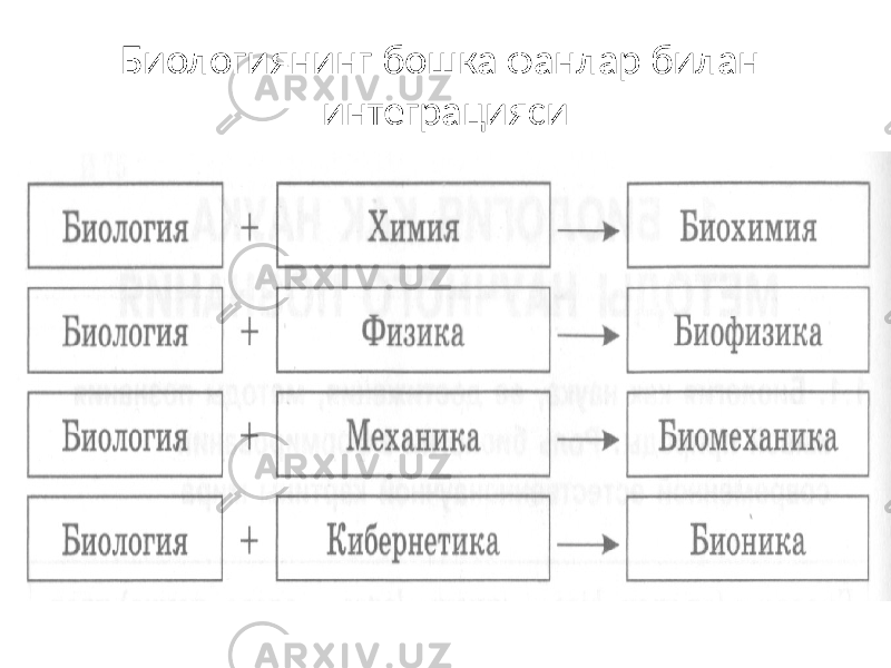 Биологиянинг бошка фанлар билан интеграцияси 