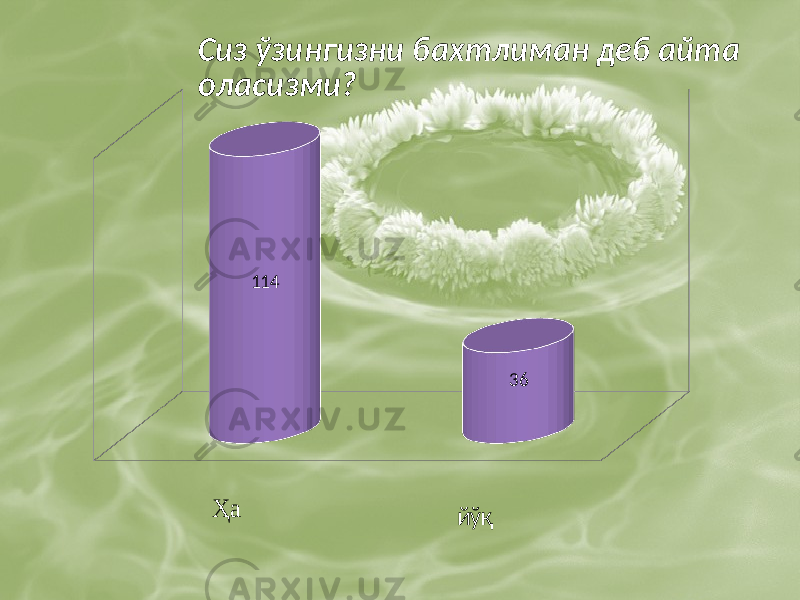 114 36 Сиз ўзингизни бахтлиман деб айта оласизми? Ҳа йўқ 