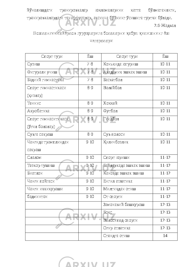 йўналишдаги тренировкалар юкламаларини катта бўлмаганлиги, тренировкалардаги танаффусслар, аксинча бўйнинг ўсишига туртки бўлади. 2.6-Жадвал Бошланғич тайёрлов гуруҳларига болаларни қабул қилишнинг ёш чегаралари Спорт тури Ёш Спорт тури Ёш Сузиш 7-8 Конькида югуриш 10-11 Фигурали учиш 7-8 Академик эшкак эшиш 10-11 Бадиий гимнастика 7-8 Баскетбол 10-11 Спорт гимнастикаси (қизлар) 8-9 Волейбол 10-11 Теннис 8-9 Хоккей 10-11 Акробатика 8-9 Футбол 10-11 Спорт гимнаситикаси (ўғил болалар) 8-9 Гандбол 10-11 Сувга сакраш 8-9 Сув полоси 10-11 Чанғида трамплиндан сакраш 9-10 Қиличбозлик 10-11 Слалом 9-10 Спорт юриши 11-12 Тезкор тушиш 9-10 Байдаркада эшкак эшиш 11-12 Биатлон 9-10 Каноэда эшкак эшиш 11-12 Чанғи пойгаси 9-10 Енгил атлетика 11-12 Чанғи иккикураши 9-10 Милтиқдан отиш 11-12 бадминтон 9-10 От спорти 11-12 Замонавий бешкураш 12-13 Бокс 12-13 Велосипед спорти 12-13 Оғир атлетика 12-13 Стендга отиш 14 