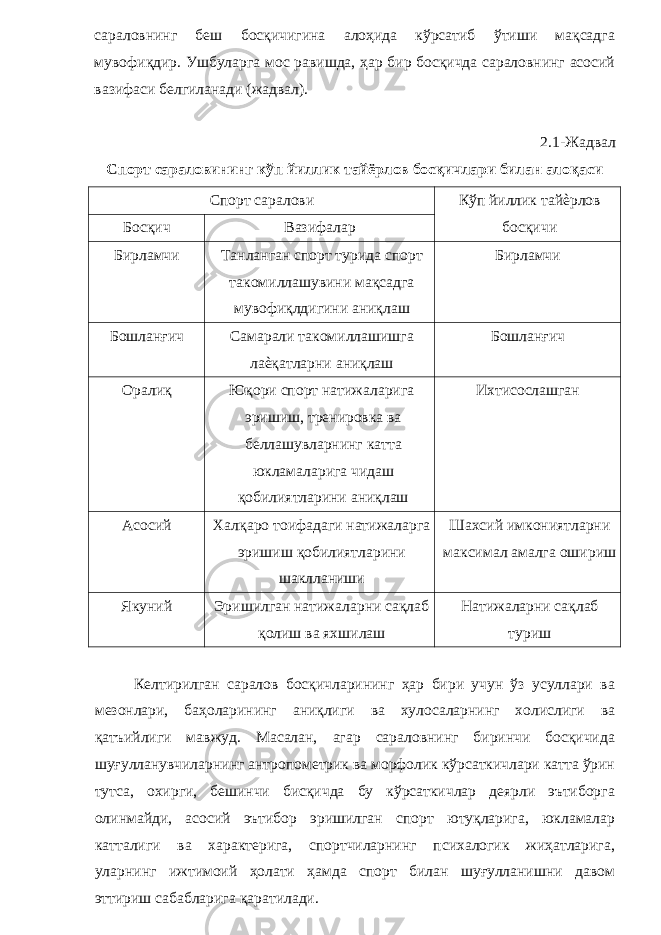 сараловнинг беш босқичигина алоҳида кўрсатиб ўтиши мақсадга мувофиқдир. Ушбуларга мос равишда, ҳар бир босқичда сараловнинг асосий вазифаси белгиланади (жадвал). 2.1-Жадвал Спорт сараловининг кўп йиллик тайёрлов босқичлари билан алоқаси Спорт саралови Кўп йиллик тайѐрлов босқичи Босқич Вазифалар Бирламчи Танланган спорт турида спорт такомиллашувини мақсадга мувофиқлдигини аниқлаш Бирламчи Бошланғич Самарали такомиллашишга лаѐқатларни аниқлаш Бошланғич Оралиқ Юқори спорт натижаларига эришиш, тренировка ва беллашувларнинг катта юкламаларига чидаш қобилиятларини аниқлаш Ихтисослашган Асосий Халқаро тоифадаги натижаларга эришиш қобилиятларини шаклланиши Шахсий имкониятларни максимал амалга ошириш Якуний Эришилган натижаларни сақлаб қолиш ва яхшилаш Натижаларни сақлаб туриш Келтирилган саралов босқичларининг ҳар бири учун ўз усуллари ва мезонлари, баҳоларининг аниқлиги ва хулосаларнинг холислиги ва қатъийлиги мавжуд. Масалан, агар сараловнинг биринчи босқичида шуғулланувчиларнинг антропометрик ва морфолик кўрсаткичлари катта ўрин тутса, охирги, бешинчи бисқичда бу кўрсаткичлар деярли эътиборга олинмайди, асосий эътибор эришилган спорт ютуқларига, юкламалар катталиги ва характерига, спортчиларнинг психалогик жиҳатларига, уларнинг ижтимоий ҳолати ҳамда спорт билан шуғулланишни давом эттириш сабабларига қаратилади. 