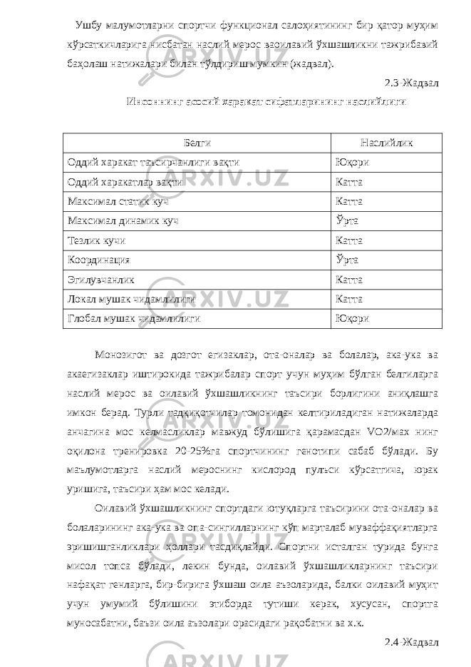  Ушбу малумотларни спортчи функционал салоҳиятининг бир қатор муҳим кўрсаткичларига нисбатан наслий мерос ваоилавий ўхшашликни тажрибавий баҳолаш натижалари билан тўлдириш мумкин (жадвал). 2.3-Жадвал Инсоннинг асосий харакат сифатларининг наслийлиги Белги Наслийлик Оддий харакат таъсирчанлиги вақти Юқори Оддий харакатлар вақти Катта Максимал статик куч Катта Максимал динамик куч Ўрта Тезлик кучи Катта Координация Ўрта Эгилувчанлик Катта Локал мушак чидамлилиги Катта Глобал мушак чидамлилиги Юқори Монозигот ва дозгот егизаклар, ота-оналар ва болалар, ака-ука ва акаегизаклар иштирокида тажрибалар спорт учун муҳим бўлган белгиларга наслий мерос ва оилавий ўхшашликнинг таъсири борлигини аниқлашга имкон берад. Турли тадқиқотчилар томонидан келтириладиган натижаларда анчагина мос келмасликлар мавжуд бўлишига қарамасдан VO2/мах нинг оқилона тренировка 20-25%га спортчининг генотипи сабаб бўлади. Бу маълумотларга наслий мероснинг кислород пулъси кўрсатгича, юрак уришига, таъсири ҳам мос келади. Оилавий ўхшашликнинг спортдаги ютуқларга таъсирини ота-оналар ва болаларининг ака-ука ва опа-сингилларнинг кўп марталаб муваффақиятларга эришишганликлари ҳоллари тасдиқлайди. Спортни исталган турида бунга мисол топса бўлади, лекин бунда, оилавий ўхшашликларнинг таъсири нафақат генларга, бир-бирига ўхшаш оила аъзоларида, балки оилавий муҳит учун умумий бўлишини этиборда тутиши керак, хусусан, спортга муносабатни, баъзи оила аъзолари орасидаги рақобатни ва х.к. 2.4-Жадвал 