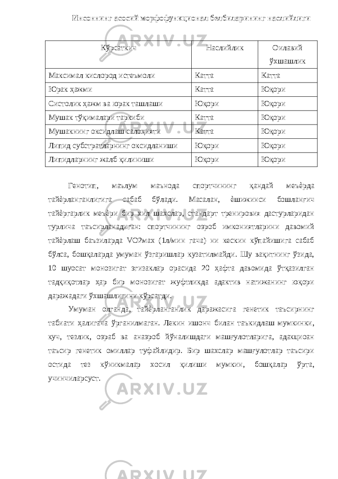 Инсоннинг асосий морфофункционал белбиларининг наслийлиги Кўрсаткич Наслийлик Оилавий ўхшашлик Максимал кислород истеъмоли Катта Катта Юрак ҳажми Катта Юқори Систолик ҳажм ва юрак ташлаши Юқори Юқори Мушак тўқималари таркиби Катта Юқори Мушакнинг оксидлаш салоҳияти Катта Юқори Липид субстратларнинг оксидланиши Юқори Юқори Липидларнинг жалб қилиниши Юқори Юқори Генотип, маълум маънода спортчининг қандай меъѐрда тайѐрланганлигига сабаб бўлади. Масалан, ѐшижинси бошланғич тайѐргарлик меъѐри бир хил шахслар, стандарт тренировия дастурларидан турлича таъсирланадиган: спортчининг оэроб имкониятларини давомий тайѐрлаш баъзиларда VO2мах (1л/мин гача) ни кескин кўпайишига сабаб бўлса, бошқаларда умуман ўзгаришлар кузатилмайди. Шу вақитнинг ўзида, 10 шуосат монозигат эгизаклар орасида 20 ҳафта давомида ўтқазилган тадқиқотлар ҳар бир монозигат жуфтликда адактив натижанинг юқори даражадаги ўхшашлигини кўрсатди. Умуман олганда, тайѐрланганлик даражасига генетик таъсирнинг табиати ҳалигача ўрганилмаган. Лекин ишонч билан таъкидлаш мумкинки, куч, тезлик, оэраб ва анаэроб йўналишдаги машғулотларига, адакциоан таъсир генетик омиллар туфайлидир. Бир шахслар машғулотлар таъсири остида тез кўникмалар хосил қилиши мумкин, бошқалар ўрта, учинчиларсуст. 