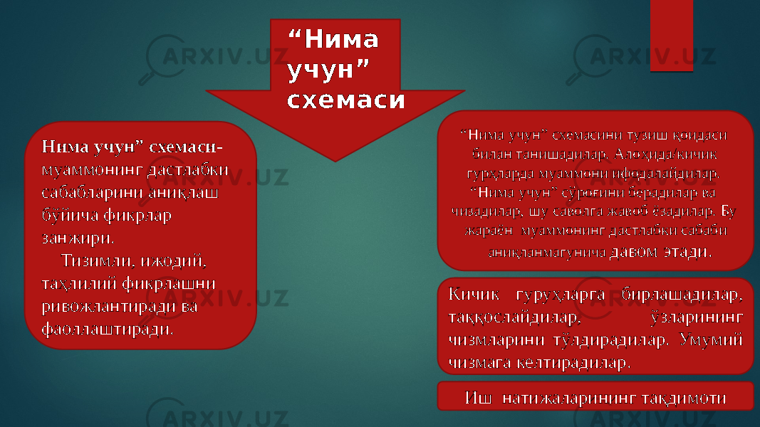 Нима учун” схемаси- муаммонинг дастлабки сабабларини аниқлаш бўйича фикрлар занжири. Тизимли, ижодий, таҳлилий фикрлашни ривожлантиради ва фаоллаштиради. “ Нима учун” схемаси “ Нима учун” схемасини тузиш қоидаси билан танишадилар. Алоҳида/кичик гурҳларда муаммони ифодалайдилар. “Нима учун” сўроғини берадилар ва чизадилар, шу саволга жавоб ёзадилар. Бу жараён муаммонинг дастлабки сабаби аниқланмагунича давом этади. Кичик гуруҳларга бирлашадилар, таққослайдилар, ўзларининг чизмларини тўлдирадилар. Умумий чизмага келтирадилар. Иш натижаларининг тақдимоти 