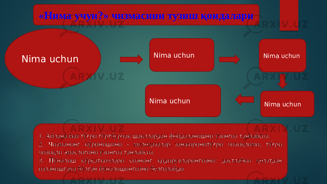 Nima uchun Nima uchun Nima uchun Nima uchunNima uchun«Нима учун?» чизмасини тузиш қоидалари 1. Айлана ёки тўғри тўртбурчак шакллардан фойдаланишни ўзингиз танлайсиз. 2. Чизманинг кўринишини - мулоҳазалар занжиринитўғри чизиқлими, тўғри чизиқли эмаслигини ўзингиз танлайсиз. 3. Йўналиш кўрсаткичлари сизнинг қидирувларингизни: дастлабки ҳолатдан изланишгача бўлган йўналишингизни белгилайди 