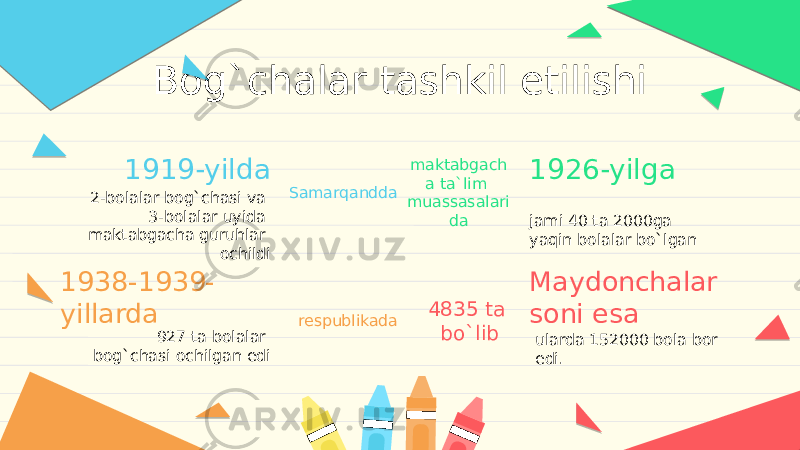 Bog`chalar tashkil etilishi 1919-yilda 2-bolalar bog`chasi va 3-bolalar uyida maktabgacha guruhlar ochildi 1926-yilga jami 40 ta 2000ga yaqin bolalar bo`lgan 1938-1939- yillarda 927 ta bolalar bog`chasi ochilgan edi ularda 152000 bola bor edi.Samarqandda maktabgach a ta`lim muassasalari da respublikada 4835 ta bo`lib Maydonchalar soni esa 