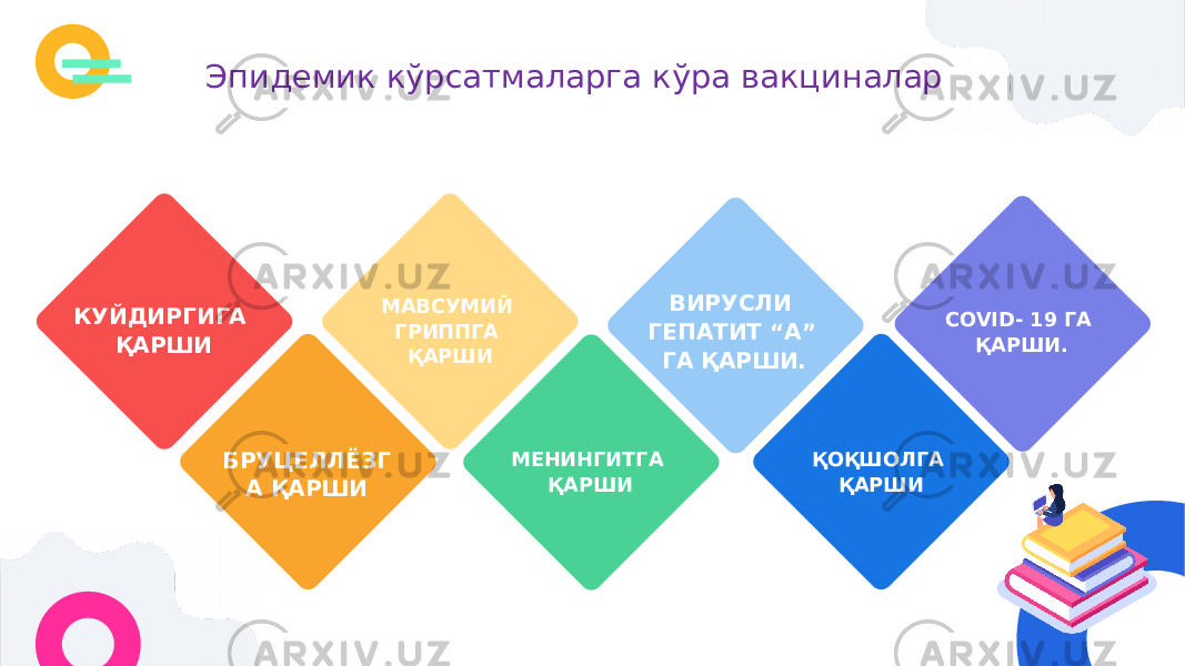 Эпидемик кўрсатмаларга кўра вакциналар КУЙДИРГИГА ҚАРШИ МЕНИНГИТГА ҚАРШИМАВСУМИЙ ГРИППГА ҚАРШИ БРУЦЕЛЛЁЗГ А ҚАРШИ COVID- 19 ГА ҚАРШИ. ҚОҚШОЛГА ҚАРШИВИРУСЛИ ГЕПАТИТ “А” ГА ҚАРШИ. 