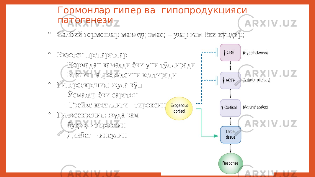 Гормонлар гипер ва гипопродукцияси патогенези • Салбий гормонлар мавжуд эмас; – улар кам ёки кўпдир; • Экзоген препаратлар – Нормадан камаяди ёки уни тўлдиради – Безнинг атрофиясини келтиради • Гиперсекреция: жуда кўп – Ўсмалар ёки саратон – Грейвс касаллиги - тироксин • Гипосекреция: жуда кам – буқоқ – тироксин – Диабет – инсулин 