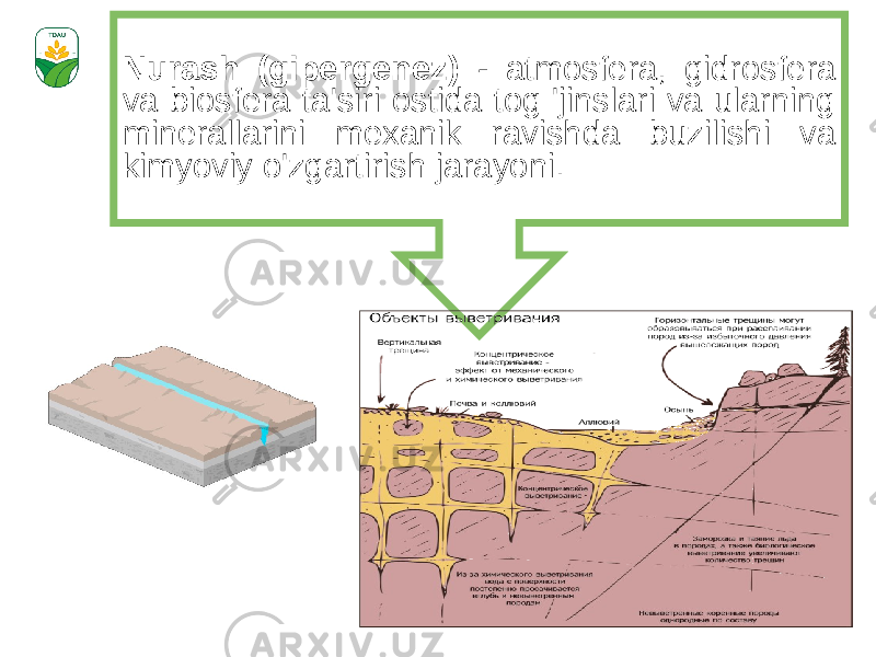 Nurash (gipergenez) - atmosfera, gidrosfera va biosfera ta&#39;siri ostida tog &#39;jinslari va ularning minerallarini mexanik ravishda buzilishi va kimyoviy o&#39;zgartirish jarayoni. 