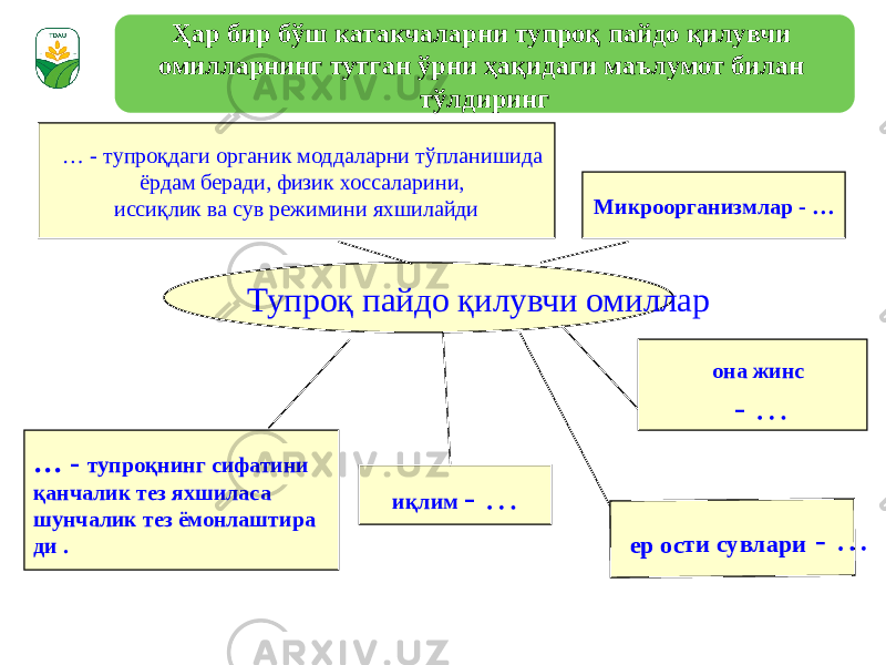 Тупроқ пайдо қилувчи омиллар … - тупроқдаги органик моддаларни тўпланишида ёрдам беради, физик хоссаларини, иссиқлик ва сув режимини яхшилайди … - тупроқнинг сифатини қанчалик тез яхшиласа шунчалик тез ёмонлаштира ди . Микроорганизмлар - … она жинс - … иқлим - … ер о ст и су в л а р и - …Ҳар бир бўш катакчаларни тупроқ пайдо қилувчи омилларнинг тутган ўрни ҳақидаги маълумот билан тўлдиринг 