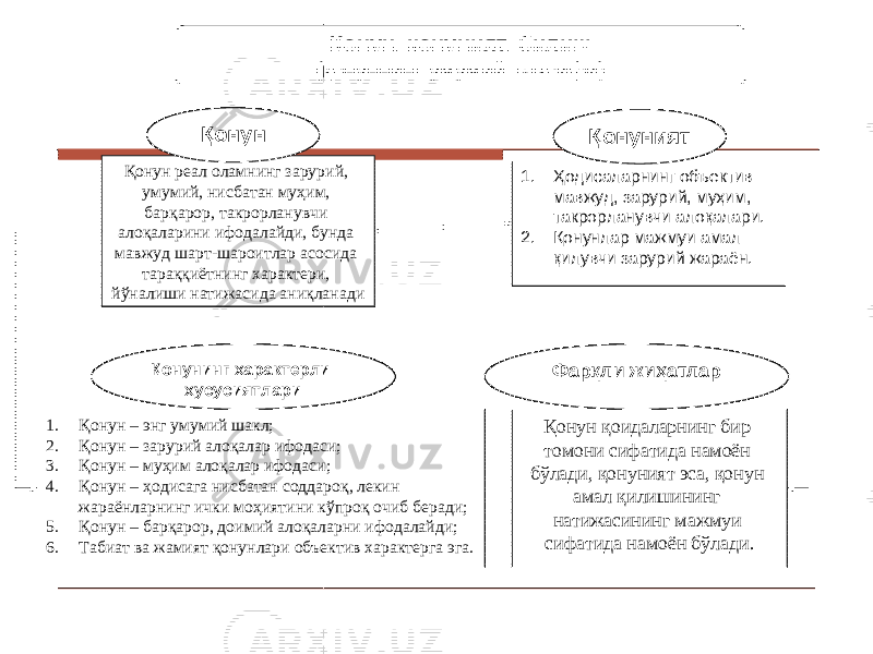 Қонун реал оламнинг зарурий, умумий, нисбатан муҳим, барқарор, такрорланувчи алоқаларини ифодалайди, бунда мавжуд шарт-шароитлар асосида тараққиётнинг характери, йўналиши натижасида аниқланади Қонун 1. Ҳодисаларнинг объектив мавжуд, зарурий, муҳим, такрорланувчи алоқалари. 2. Қонунлар мажмуи амал қилувчи зарурий жараён. 1. Қонун – энг умумий шакл; 2. Қонун – зарурий алоқалар ифодаси; 3. Қонун – муҳим алоқалар ифодаси; 4. Қонун – ҳодисага нисбатан соддароқ, лекин жараёнларнинг ички моҳиятини кўпроқ очиб беради; 5. Қонун – барқарор, доимий алоқаларни ифодалайди; 6. Табиат ва жамият қонунлари объектив характерга эга. Қонун қоидаларнинг бир томони сифатида намоён бўлади, қонуният эса, қонун амал қилишининг натижасининг мажмуи сифатида намоён бўлади. Қонуният Қонунинг характерли хусусиятлари Қонун, қонуният, билиш (қонуннинг умумий тавсифи) Фарқли жиҳатлар 