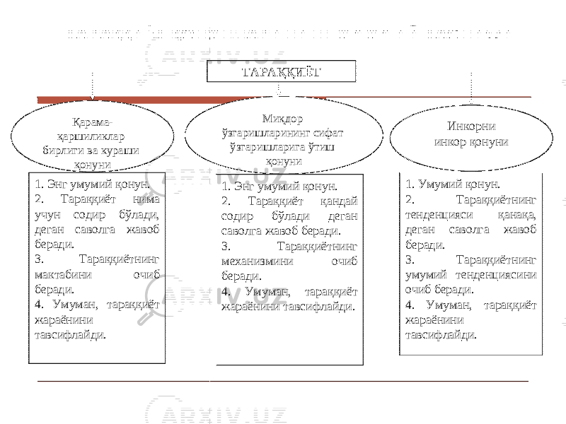 Қ арама- қ аршиликлар бирлиги ва кураши қ онуни Ми қ дор ў згаришларининг сифат ў згаришларига ў тиш қ онуни Инкорни инкор қ онуни 1. Энг умумий қ онун. 2. Тара ққ иёт нима учун содир б ў лади , деган саволга жавоб беради. 3. Тара ққ иётнинг мактабини очиб беради. 4. Умуман , тара ққ иёт жараёнини тавсифлайди. 1. Энг умумий қ онун. 2. Тара ққ иёт қ андай содир б ў лади деган саволга жавоб беради. 3. Т ара ққ иётнинг механизмини очиб беради. 4. Умуман , тара ққ иёт жараёнини тавсифлайди. 1. Умумий қ онун. 2. Тара ққ иётнинг тенденцияси қ ана қ а , деган саволга жавоб беради. 3. Тара ққ иётнинг умумий тенденциясини очиб беради. 4. Умуман , тара ққ иёт жараёнини т авсифлайди.ТАРА ҚҚ ИЁТ ТАРА ҚҚ ИЁТ Қ ОНУНЛАРИНИНГ УМУМИЙ ТАСНИФИ 