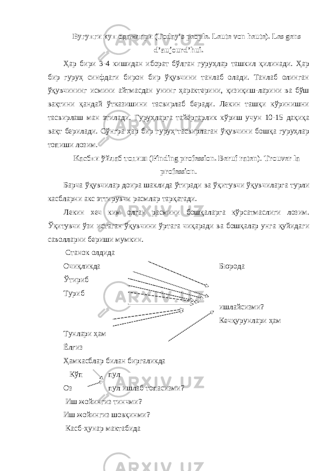 Бугунги кун одамлари (Today’s people. Leute von heute). Les gens d’aujourd’hui. Ҳар бири 3-4 кишидан иборат бўлган гуруҳлар ташкил қилинади. Ҳар бир гуруҳ синфдаги бирон бир ўқувчини танлаб олади. Танлаб олинган ўқувчининг исмини айтмасдан унинг ҳарактерини, қизиқиш-ларини ва бўш вақтини қандай ўтказишини тасвирлаб беради. Лекин ташқи кўринишни тасвирлаш ман этилади. Гуруҳларга тайёргарлик кўриш учун 10-15 дақиқа вақт берилади. Сўнгра ҳар бир гуруҳ тасвирлаган ўқувчини бошқа гуруҳлар топиши лозим. Касбни ўйлаб топиш (Finding professi о n. Beruf raten) . Trouver la profession . Барча ўқувчилар доира шаклида ўтиради ва ўқитувчи ўқувчиларга турли касбларни акс эттирувчи расмлар тарқатади . Лекин хеч ким олган расмини бошқаларга кўрсатмаслиги лозим. Ўқитувчи ўзи истаган ўқувчини ўртага чиқаради ва бошқалар унга қуйидаги саволларни бериши мумкин. Станок олдида Очиқликда Бюрода Ўтириб Туриб ишлайсизми? Кечқурунлари ҳам Тунлари ҳам Ёлғиз Ҳамкасблар билан биргаликда Кўп пул Оз пул ишлаб топасизми? Иш жойингиз тинчми? Иш жойингиз шовқинми? Касб-ҳунар мактабида 