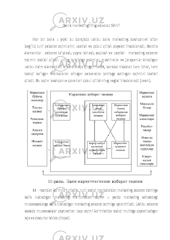 Bank marketingining axborot tizimi Har bir bank u yoki bu darajada ushbu bank marketing boshqaruvi bilan bog`liq turli axborot oqimlarini uzatish va qabul qilish obyekti hisoblanadi. Barcha elementlar - axborot to`plash, qayta ishlash, saqlash va uzatish - marketing axborot tizimin tashkil qiladi. uning tarkibiga odamlar, mashinalar va jarayonlar kiradigan ushbu tizim elementlari o`zaro aloqa qilgan holda, bankka nisbatan ham ichki, ham tashqi bo`lgan manbalaran olingan axborotlar tartibga solingan oqimini tashkil qiladi. Bu oqim boshqaruv qarorlari qabul qilishning negizi hisoblanadi (rasm). 11 - rasmdan ko`rinib turibdiki, turli tashqi manbalardan marketing axborot tizimiga kelib tushadigan marketing ma’lumotlari oqimi u yerda marketing sohasidagi mutaxassislarga kelib tushadigan marketing axborot oqimiga aylantiriladi. Ushbu axborot asosida mutaxassislar qaytuvchan loqa oqimi ko`rinishida tashqi muhitga qaytariladigan reja va dasturlar ishlab chiqadi. 