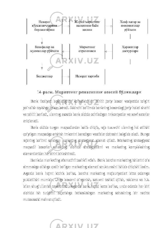 Bank faoliyati boshlang`ich ko`rsatkichlari tahlili joriy bozor vaziyatida to`g`ri yo`nalish topishga imkon beradi. Ikkinchi bo`limda bankning bozordagi joriy holati sharhi va tahlili beriladi, ularning asosida bank oldida ochiladigan imkoniyatlar va xavf-xatarlar aniqlanadi. Bank oldida turgan maqsadlardan kelib chiqib, reja tuzuvchi ularning hal etilishi qo`yilgan maqsadga erishish imkonini beradigan vazifalar doirasini belgilab oladi. Bunga rejaning bo`limi sanalgan marketing strategiyasi xizmat qiladi. Marketing strategiyasi maqsadli bozorlar sohasidagi alohida strategiyalarni va marketing kompleksining elementlaridan har birini birlashtiradi . Bankda marketing xizmatini tashkil etish. Bank barcha marketing ishlarini o`z zimmasiga olishga qodir bo`lgan marketing xizmati strukturasini ishlab chiqishi lozim. Agarda bank hajmi kichik bo`lsa, barcha marketing majburiyatlari bitta odamga yuklatilishi mumkin. Unga bozorni o`rganish, sotuvni tashkil qilish, reklama va h.k. bilan shug`ullanish topshiriladi. Agarda bank hajmi katta bo`lsa, unda odatda har biri alohida ish turlarini bajarishga ixtisoslashgan marketing sohasining bir nechta mutaxassisi mehnat qiladi . 