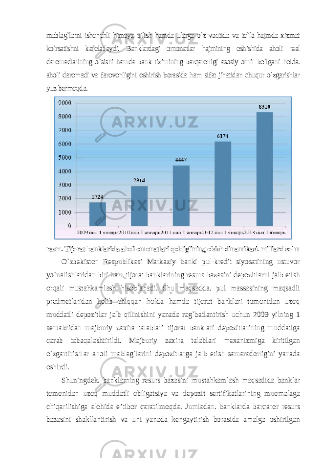 mablag`larni ishonchli himoya qilish hamda ularga o`z vaqtida va to`la hajmda xizmat ko`rsatishni kafolatlaydi. Banklardagi omonatlar hajmining oshishida aholi real daromadlarining o`sishi hamda bank tizimining barqarorligi asosiy omil bo`lgani holda. aholi daromadi va farovonligini oshirish borasida ham sifat jihatidan chuqur o`zgarishlar yuz bermoqda . rasm. Tijorat banklarida aholi omonatlari qoldig`ining o`sish dinamikasi. milliard so`m O`zbekiston Respublikasi Markaziy banki pul-kredit siyosatining ustuvor yo`nalishlaridan biri ham tijorat banklarining resurs bazasini depozitlarni jalb etish orqali mustahkamlash hisoblanadi. Shu maqsadda. pul massasining maqsadli predmetlaridan kelib chiqqan holda hamda tijorat banklari tomonidan uzoq muddatli depozitlar jalb qilinishini yanada rag`batlantirish uchun 2009 yilning 1 sentabridan majburiy zaxira talablari tijorat banklari depozitlarining muddatiga qarab tabaqalashtirildi. Majburiy zaxira talablari mexanizmiga kiritilgan o`zgartirishlar aholi mablag`larini depozitlarga jalb etish samaradorligini yanada oshirdi. Shuningdek. banklarning resurs bazasini mustahkamlash maqsadida banklar tomonidan uzoq muddatli obligatsiya va depozit sertifikatlarining muomalaga chiqarilishiga alohida e’tibor qaratilmoqda. Jumladan. banklarda barqaror resurs bazasini shakllantirish va uni yanada kengaytirish borasida amalga oshirilgan 