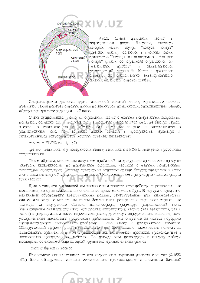 Рис.1. Схема движения частиц в радиационном поясе. Частицы, скорость которых лежит внутри “конуса потерь” (цветная линия), остаются в плотных слоях атмосферы. Частицы со скоростями вне “конуса потерь” (линия со стрелкой) отражаются от “магнитных пробок” и захватываются геомагнитной ловушкой. Картина движения симметрична относительно экваториального сечения магнитной силовой трубки. Спиралеобразно двигаясь вдоль магнитной силовой линии, заряженные частицы дрейфуют также поперек силовых линий по замкнутой поверхности, опоясывающей Землю, образуя в результате радиационный пояс. Очень существенно, что точки отражения частиц с малыми поперечными скоростями попадают, согласно (1), в плотные слои атмосферы (высоты Ј200 км), где быстро теряют энергию в столкновениях с нейтральными частицами и уже не возвращаются в радиационный пояс. Количественно данная область в пространстве параметра m характеризуется конусом потерь, который отвечает неравенству: m < mc = HL/H0 є s –1, (2) где H0 - величина H у поверхности Земли; величина s є H0/HL именуется пробочным соотношением. Таким образом, магнитным ловушкам пробочной конфигурации органически присуща инверсия населенностей по поперечным скоростям: частицы с малыми поперечными скоростями отсутствуют. Но надо ответить на вопросы: откуда берутся электроны и ионы столь высоких энергий в радиационном поясе? Какие механизмы регулируют концентрацию этих частиц? Дело в том, что в околоземном космическом пространстве действуют ускорительные механизмы, которые особенно интенсивны во время магнитных бурь. В первую очередь эти механизмы обусловлены электрическими полями, генерируемыми при взаимодействии солнечного ветра с магнитным полем Земли: поля ускоряют и переносят заряженные частицы во внутренние области магнитосферы, формируя радиационный пояс. Удивительным оказался тот факт, что полная концентрация частиц (как электронов, так и ионов) в радиационном поясе переставала расти, достигнув определенного значения, хотя ускорительные механизмы продолжали действовать. Это открытие не только породило фундаментальную физическую проблему - оно имеет и практическое значение. Обнаруженный эффект принципиально важен для безопасности космических полетов на околоземных орбитах, и для него решающее значение имеют процессы, происходящие в космических циклотронных мазерах. Но прежде чем переходить к анализу работы последних, остановимся еще на одной группе экспериментальных фактов. Говорит ближний космос При измерениях электромагнитного излучения в звуковом диапазоне частот (0.1ё30 кГц) были обнаружены сигналы естественного происхождения с аномально большой 