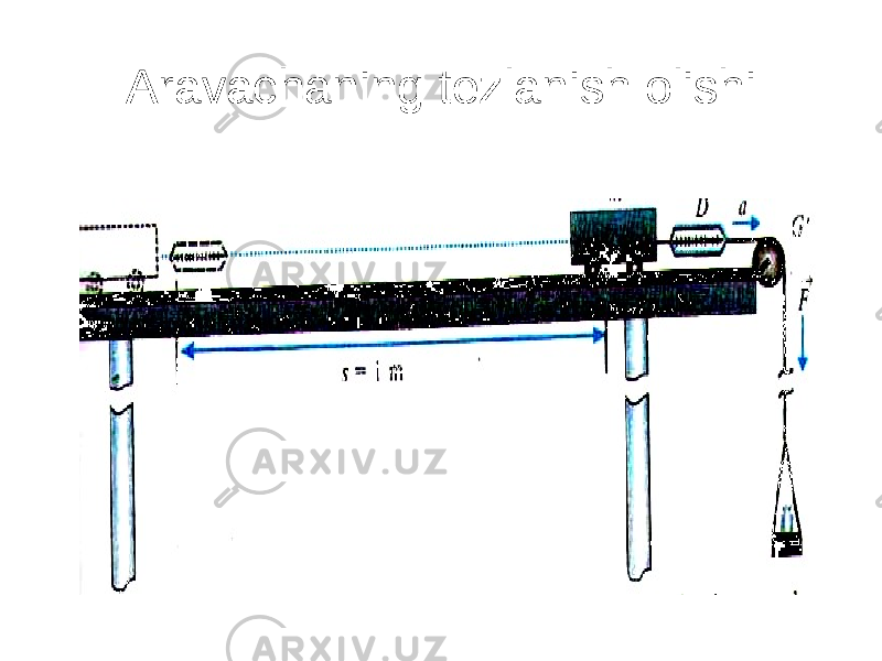 Aravachaning tezlanish olishi 