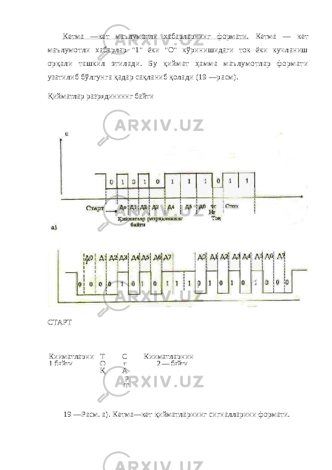 Кетма —кет маълумотли хабарларнинг формати. Кетма — кет маълумотли хабарлар &#34;1&#34; ёки &#34;О&#34; кўринишидаги ток ёки кучланиш орқали ташкил этилади. Бу қиймат ҳамма маълумотлар формати узатилиб бўлгунга қадар сақланиб қолади (19 —ра с м). Қийматлар разрядининнг байти СТАРТ Қииматларни Т С Қииматларнин 1 байти От 2 — байти Қ А Р Т 19 —Ра с м. а). Кетма—кет қийматларнинг сигналларини формати. 