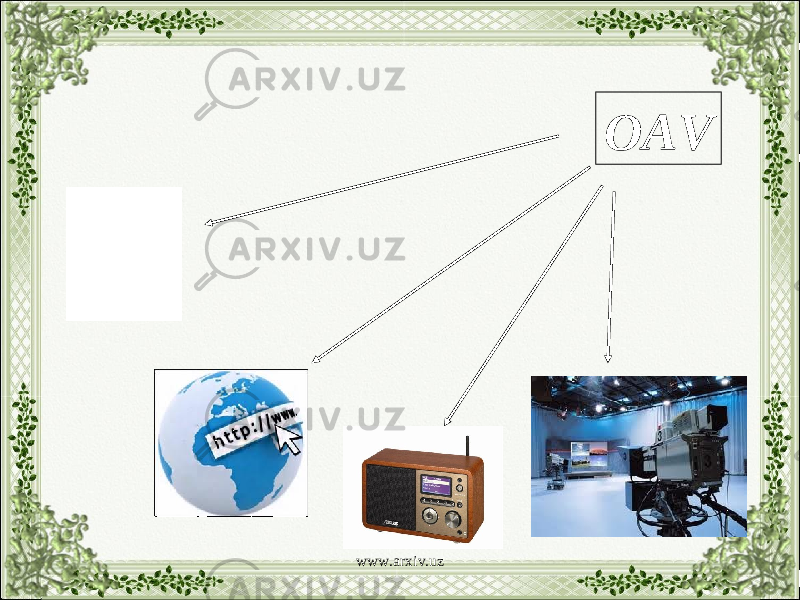 OAV www.arxiv.uz 
