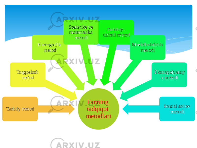 Fanning tadqiqot metodlariTarixiy metod Taqqoslash metod Kartografik metod Statistika va matematika metodi Tarkibiy- tizimli metod Modellashtirish metodi Ekstrapolyatsiy a metodi Sotsial so&#39;rov metodi 