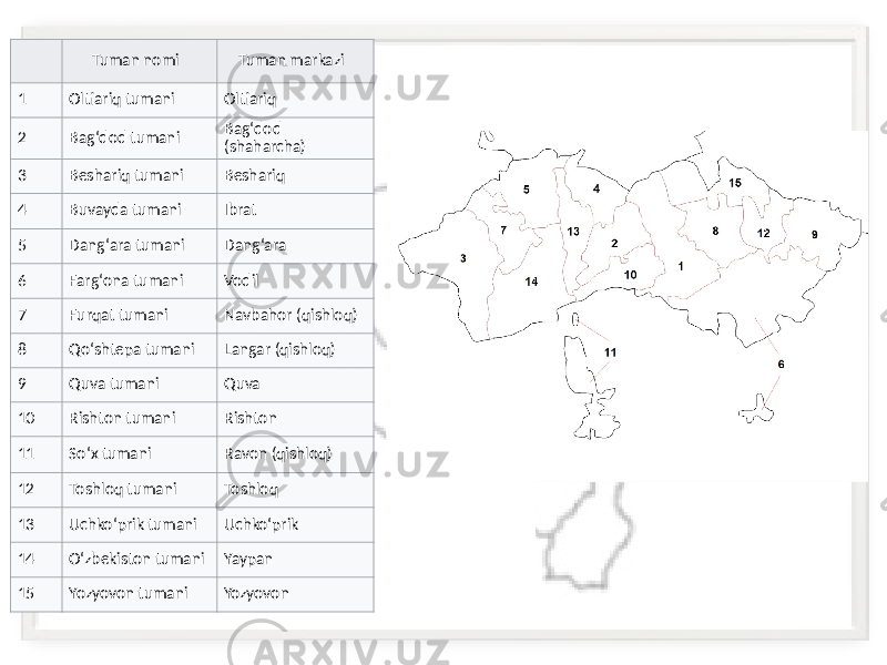 Tuman nomi Tuman markazi 1 Oltiariq tumani Oltiariq 2 Bagʻdod tumani Bagʻdod (shaharcha) 3 Beshariq tumani Beshariq 4 Buvayda tumani Ibrat 5 Dangʻara tumani Dangʻara 6 Fargʻona tumani Vodil 7 Furqat tumani Navbahor (qishloq) 8 Qoʻshtepa tumani Langar (qishloq) 9 Quva tumani Quva 10 Rishton tumani Rishton 11 Soʻx tumani Ravon (qishloq) 12 Toshloq tumani Toshloq 13 Uchkoʻprik tumani Uchkoʻprik 14 Oʻzbekiston tumani Yaypan 15 Yozyovon tumani Yozyovon 