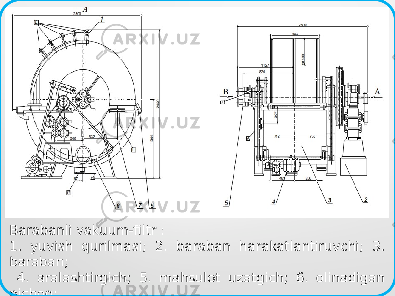 Barabanli vakuum-filtr : 1. yuvish qurilmasi; 2. baraban harakatlantiruvchi; 3. baraban; 4. aralashtirgich; 5. mahsulot uzatgich; 6. olinadigan pichoq; 7. apparat idishi; 8. aralashtirgich; 