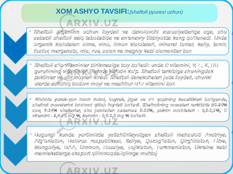 XOM ASHYO TAVSIFI: (shaftoli pyuresi uchun) • Shaftoli organizm uchun foydali va davolovchi xususiyatlariga ega, shu sababli shaftoli xalq tabobatida va an’anaviy tibbiyotda keng qo‘llanadi. Unda organik kislotalar: olma, vino, limon kislotalari, mineral tuzlar, kaliy, temir, fosfor, marganets, mis, rux, selen va magniy kabi elementlar bor. • Shaftoli a’lo vitaminlar birikmasiga boy bo‘ladi: unda C vitamini, V, E, K, RR guruhining vitaminlari, hamda karotin ko‘p. Shaftoli tarkibiga shuningdek pektinlar va efir moylari kiradi. Shaftoli danakchalari juda foydali, chunki ularda achchiq bodom moyi va mashhur B17 vitamini bor. • Kishida yurak-qon tomir tizimi, buyrak, jigar va o‘t qopining kasalliklari bo‘lganda, shaftoli mevalarini iste’mol qilish foydali bo‘ladi. Shaftolining mevalari tarkibida 80-90% suv, 6-14% shakarlar, shu jumladan saxaroza 5-10%, pektin moddalari - 0,5-1,2%, C vitamini - 9,4-20 mg %, karotin - 0,6-1,0 mg % bo‘ladi. • Bugungi kunda yurtimizda yetishtirilayotgan shaftoli mahsuloti Avstriya, Afg‘oniston, Belorus respublikasi, Italiya, Qozog‘iston, Qirg‘iziston, Litva, Mongoliya, BAA, Ummon, Rossiya, Tojikiston, Turkmaniston, Ukraina kabi mamlakatlarga eksport qilinmoqda.iqlimga muhtoj 