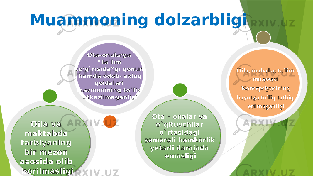 Oila, mahalla, ta`lim muassasi Konsepsiyasining hayotga to`liq tatbiq etilmaganligiMuammoning dolzarbligi Oila va maktabda tarbiyaning bir mezon asosida olib borilmasligi Ota–onalarga “Ta`lim to‘g`risida”gi qonun hamda odob- axloq qoidalari mazmunining to`liq etkazilmaganligi Ota – onalar va o`qituvchilar o`rtasidagi samarali hamkorlik yetarli darajada emasligi 0F12 05 05 150304 13 14 