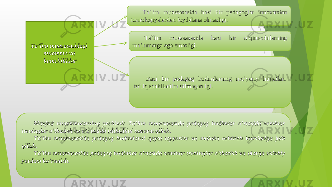 T a`lim muassasasida bazi bir pedagoglar innovatsion texnologiyalardan foydalana olmasligi. T a`lim muassasasida bazi bir o’qituvchilarning ma’lumotga ega emasligi. Bazi bir pedagog hodimlarning me’yoriy hujjatlari to’liq shakllantira oilmaganligi. Mavjud muammolarning yechimi: Ta’lim muassasasida pedagog hodimlar o’rtasida seminar treninglar o’tkazish va o’z ustida ishlashini nazorat qilish. Ta’lim muassasasida pedagog hodimlarni qayta tayyorlov va malaka oshirish kurslariga jalb qilish. Ta’lim muassasasida pedagog hodimlar o’rtasida seminar treninglar o’tkazish va ularga uslubiy yordam ko’rsatish. Ta’lim muasasasidagi muammo va kamchiliklar 