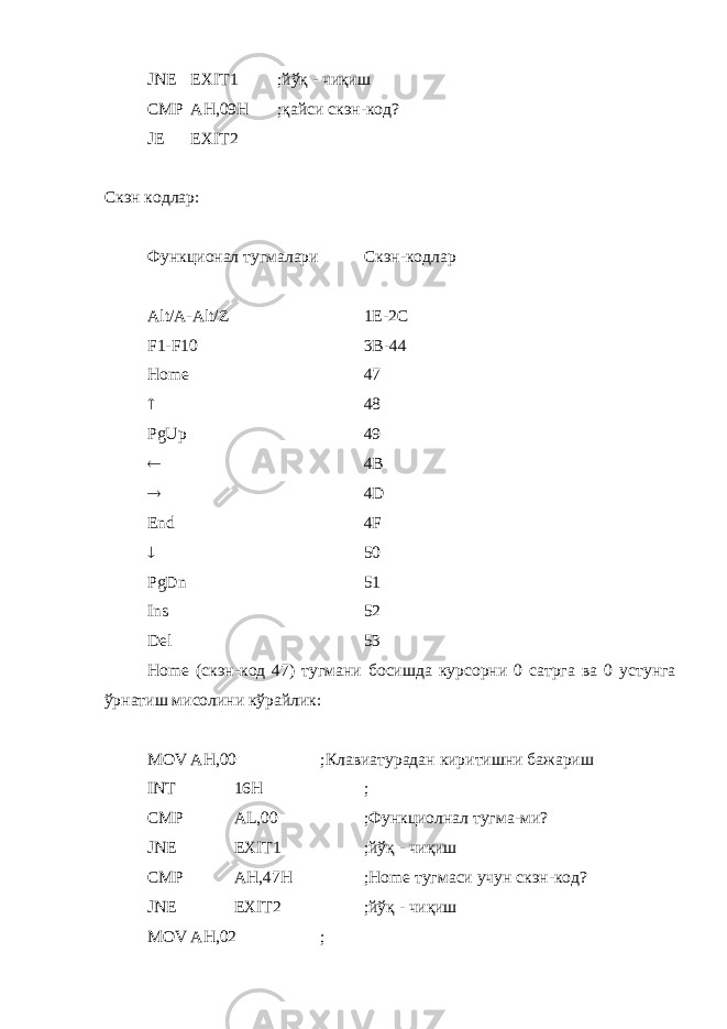JNE EXIT1 ;йўқ - чиқиш CMP AH,09H ;қайси скэн-код? JE EXIT2 Скэн кодлар: Функционал тугмалари Скэн-кодлар Alt/A-Alt/Z 1E-2C F1-F10 3B-44 Home 47  48 PgUp 49  4B  4D End 4F  50 PgDn 51 Ins 52 Del 53 Home ( скэн - код 47) тугмани босишда курсорни 0 сатрга ва 0 устунга ўрнатиш мисолини кўрайлик : MOV AH,00 ; Клавиатурадан киритишни бажариш INT 16H ; CMP AL,00 ;Функциолнал тугма-ми? JNE EXIT1 ;йўқ - чиқиш CMP AH,47H ;Home тугмаси учун скэн-код? JNE EXIT2 ;йўқ - чиқиш MOV AH,02 ; 