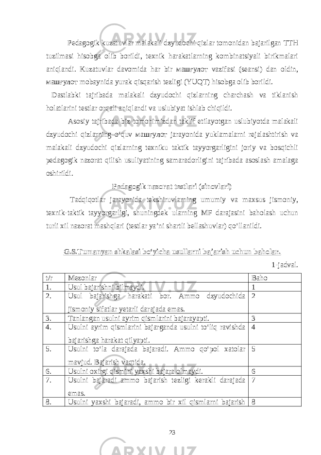  Pedagogik kuzatuvlar malakali dzyudochi qizlar tomonidan bajarilgan TTH tuzilmasi hisobga olib borildi, texnik harakatlarning kombinatsiyali birikmalari aniqlandi. Kuzatuvlar davomida har bir машғулот vazifasi (seansi) dan oldin, машғулот mobaynida yurak qisqarish tezligi (YUQT) hisobga olib borildi. Dastlabki tajribada malakali dzyudochi qizlarning charchash va tiklanish holatlarini testlar orqali aniqlandi va uslubiyat ishlab chiqildi. Asosiy tajribada biz tomonimizdan taklif etilayotgan uslubiyotda malakali dzyudochi qizlarning o‘quv машғулот jarayonida yuklamalarni rejalashtirish va malakali dzyudochi qizlarning texniku taktik tayyorgarligini joriy va bosqichli pedagogik nazorat qilish usuliyatining samaradorligini tajribada asoslash amalaga oshirildi. Pedagogik nazorat testlari (sinovlari) Tadqiqotlar jarayonida tekshiruvlarning umumiy va maxsus jismoniy, texnik-taktik tayyorgarligi, shuningdek ularning MF darajasini baholash uchun turli xil nazorat mashqlari (testlar ya’ni shartli bellashuvlar) qo‘llanildi. G.S.Tumanyan shkalasi bo‘yicha usullarni bajarish uchun baholar. 1-jadval. t/r Mezonlar Baho 1. Usul bajarishni bilmaydi. 1 2. Usul bajarishga harakati bor. Ammo dzyudochida jismoniy sifatlar yetarli darajada emas. 2 3. Tanlangan usulni ayrim qismlarini bajarayapti. 3 4. Usulni ayrim qismlarini bajarganda usulni to‘liq ravishda bajarishga harakat qilyapti. 4 5. Usulni to‘la darajada bajaradi. Ammo qo‘pol xatolar mavjud. Bajarish vaqtida. 5 6. Usulni oxirgi qismini yaxshi bajara olmaydi. 6 7. Usulni bajaradi ammo bajarish tezligi kerakli darajada emas. 7 8. Usulni yaxshi bajaradi, ammo bir xil qismlarni bajarish 8 23 